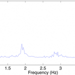 YYF_BioRhythm_HarmonicsSpectrum_640x480